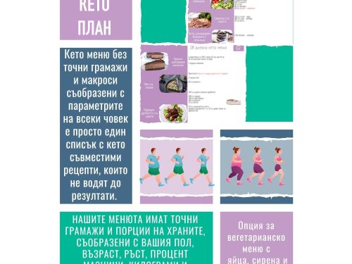 кето меню